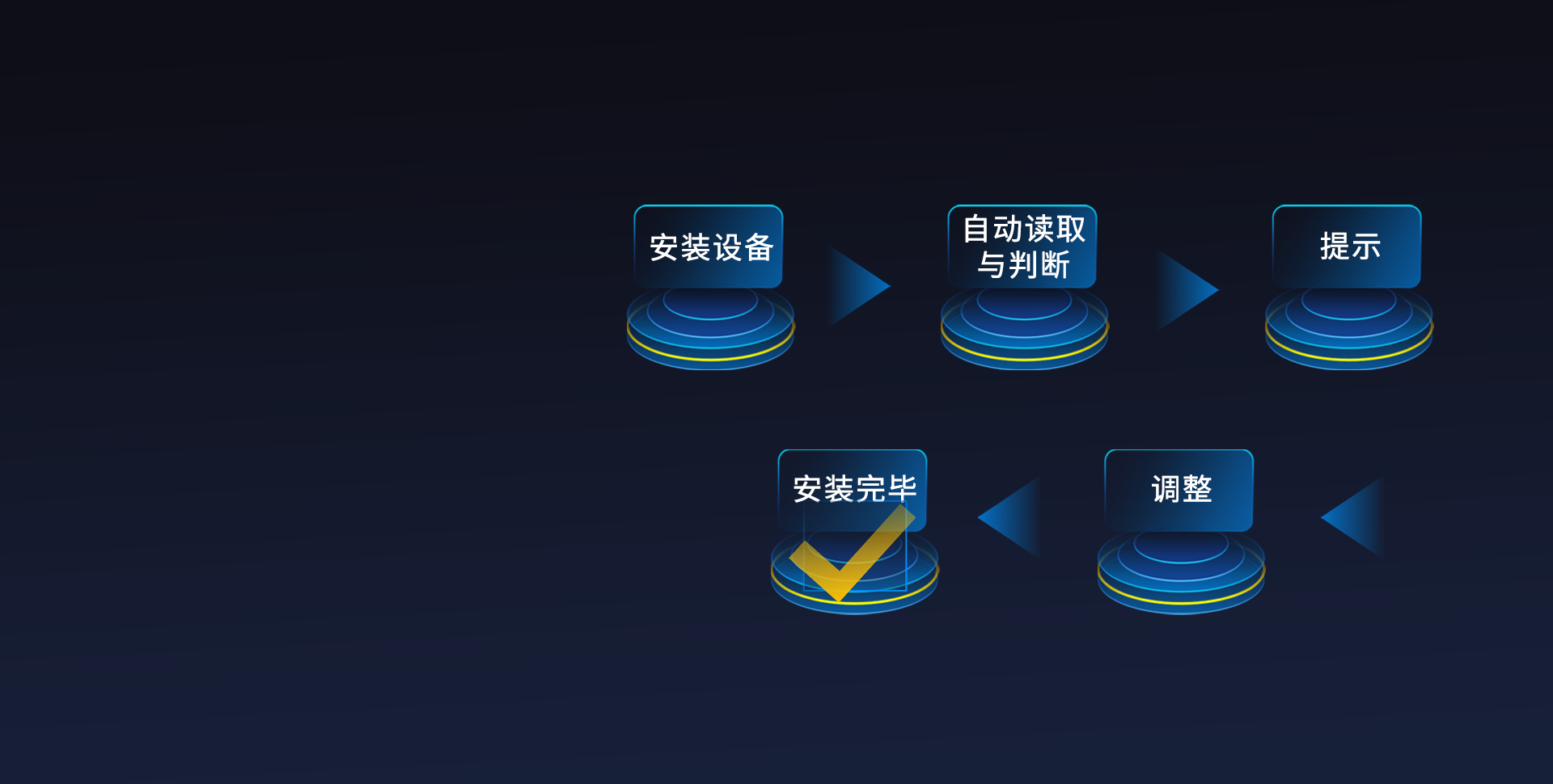 智能化极简安装
无需专业人员